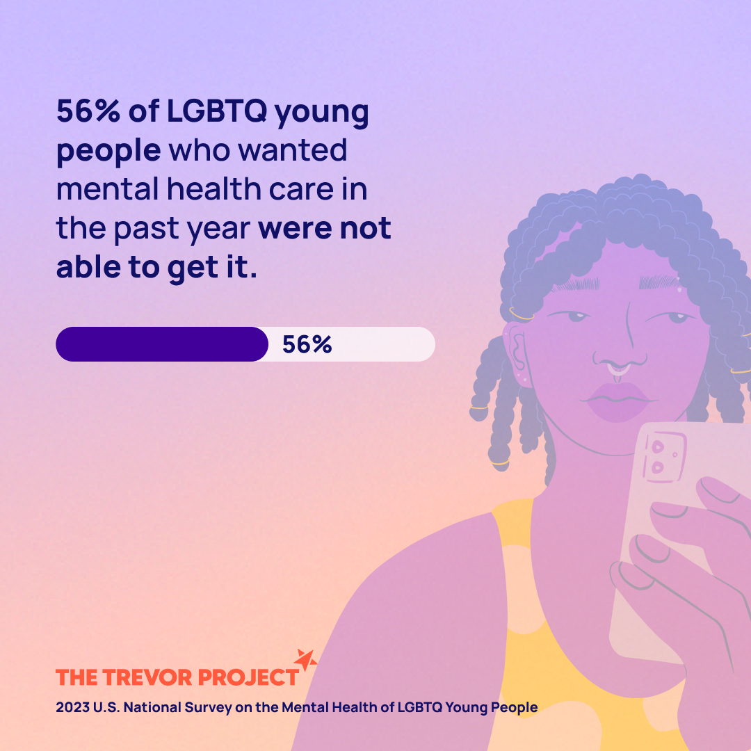 The Trevor Project: 2023 U.S. National Survey on the Mental Health of ...