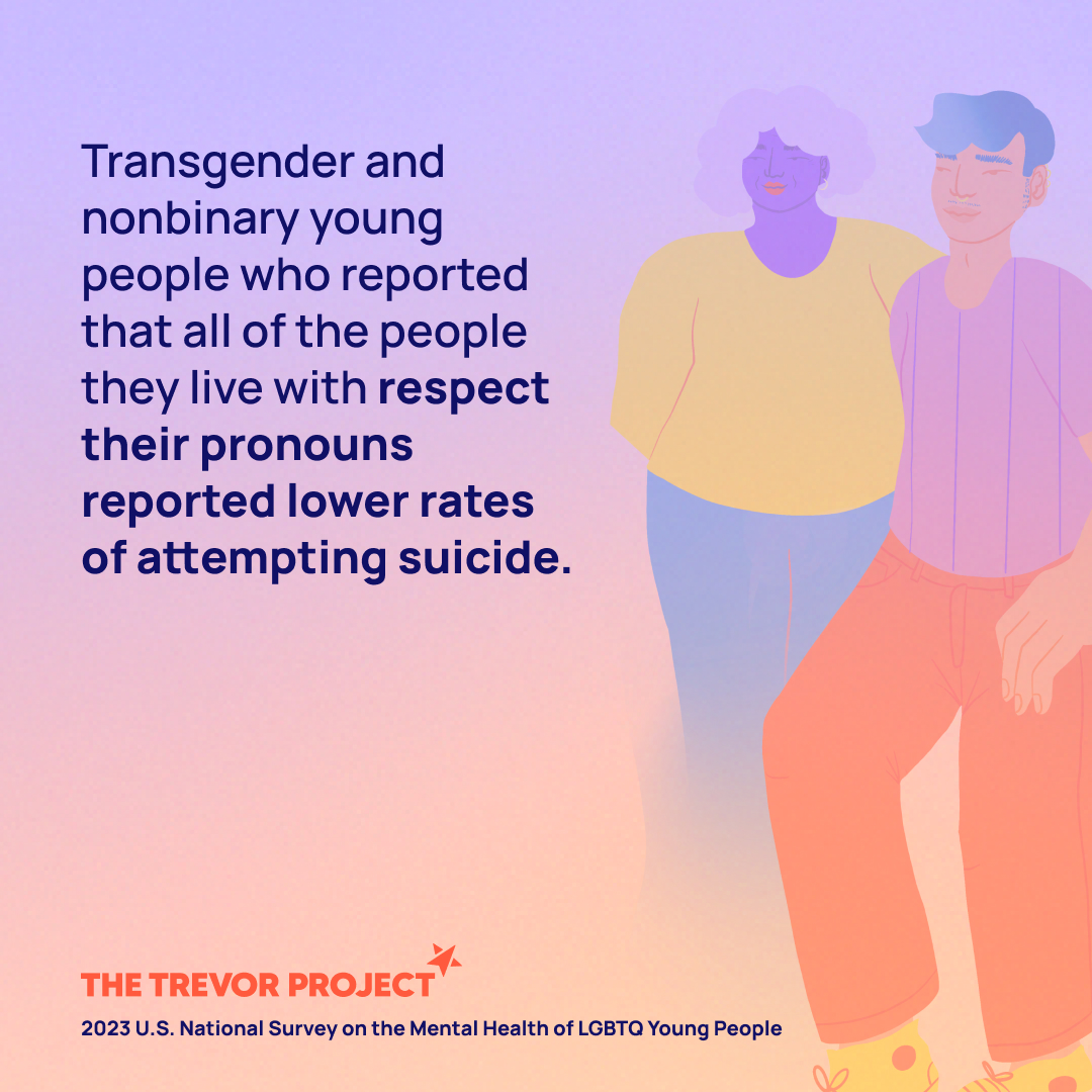 The Trevor Project: 2023 U.S. National Survey on the Mental Health of LGBTQ  Young People