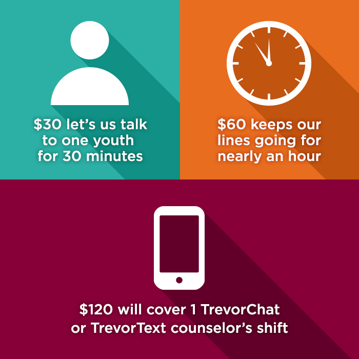 Trevorchat