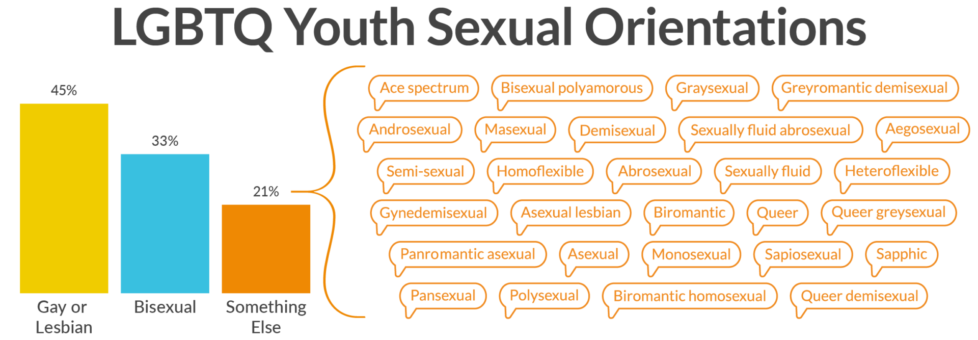 Robust evidence for bisexual orientation among men