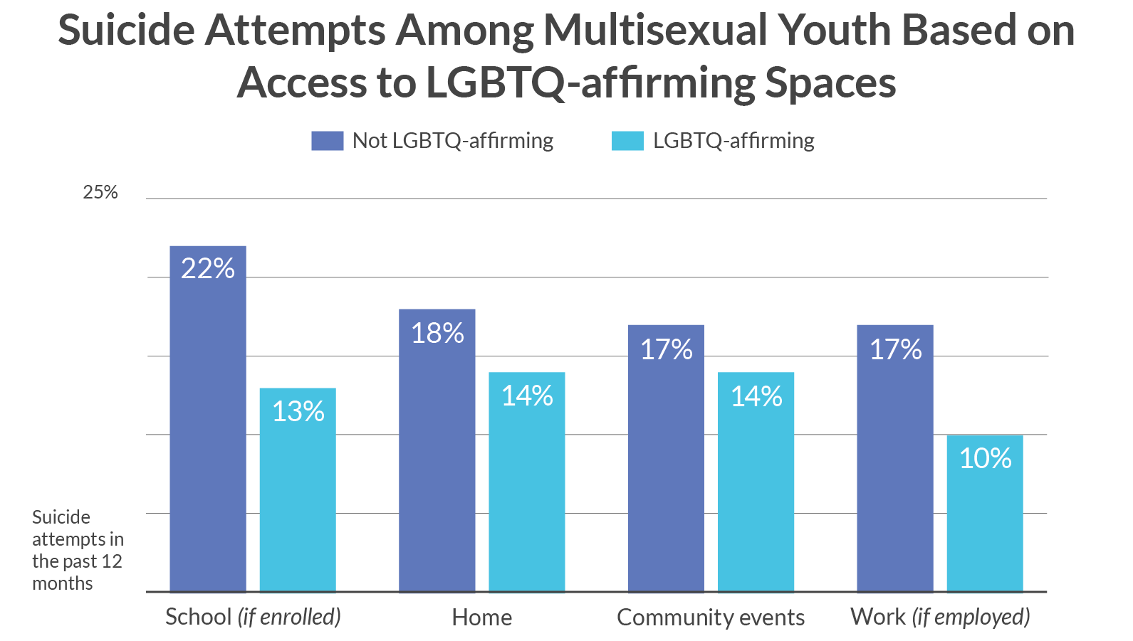 This image has an empty alt attribute; its file name is multisexual-chart-18.png