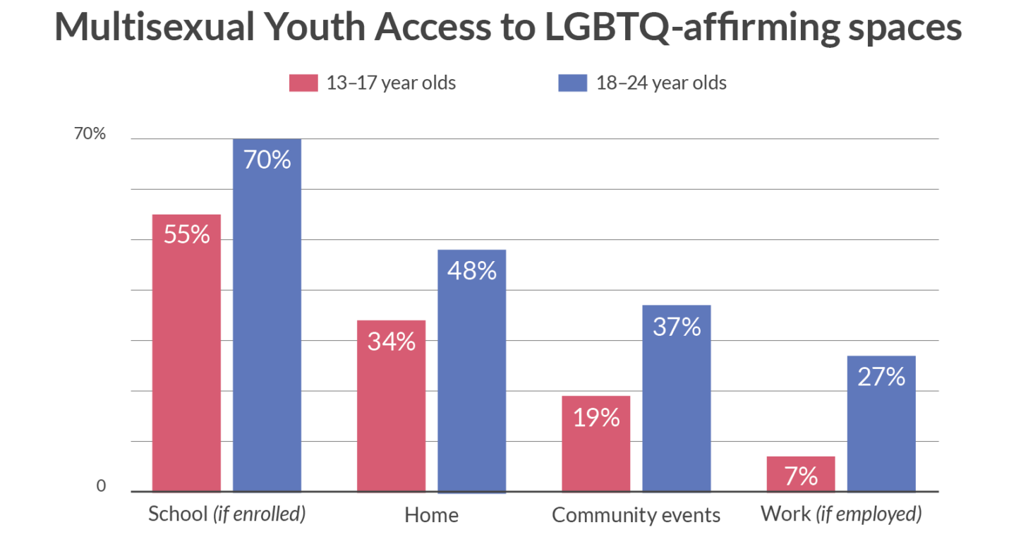 Affirming Spaces