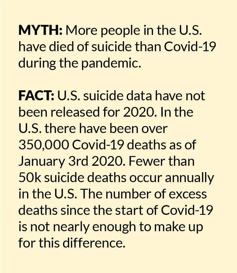 Covid vs Suicide