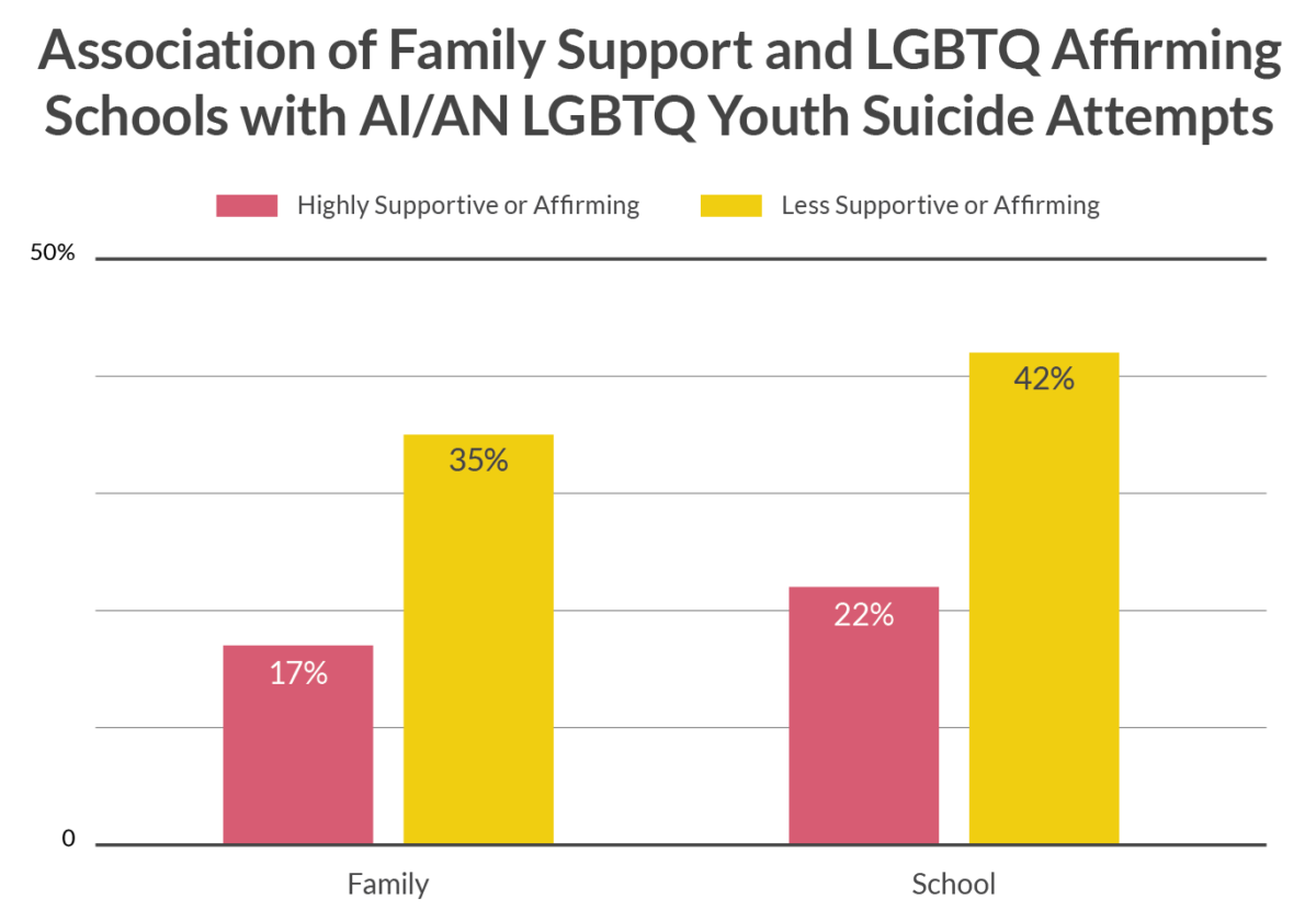 LGBTQ Affirming Schools