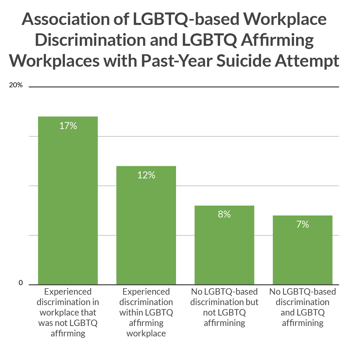 LGBTQ Affirming Workplace Statistics