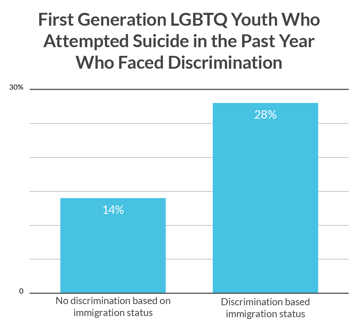 Research Brief Immigration Data