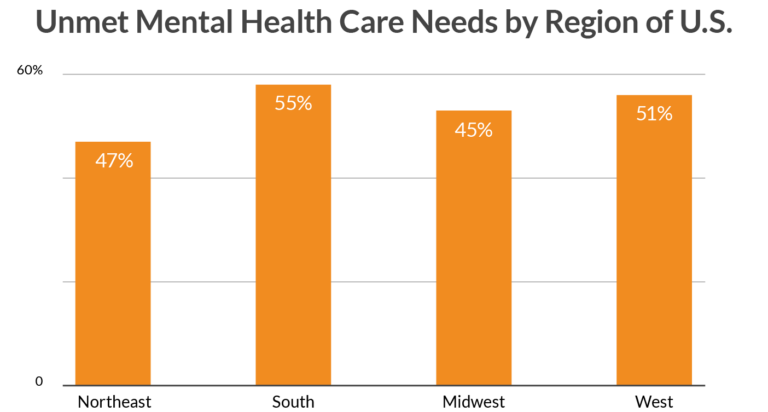 Barriers to Mental Health Care Access Among LGBTQ+ Youth