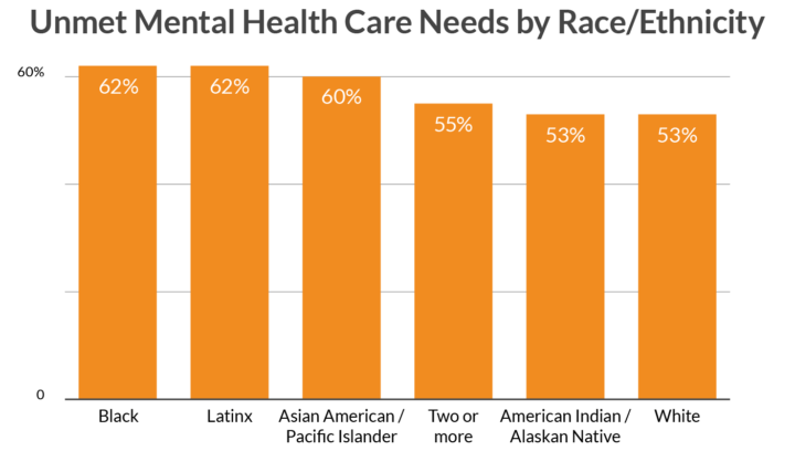 Barriers to Mental Health Care Access Among LGBTQ+ Youth