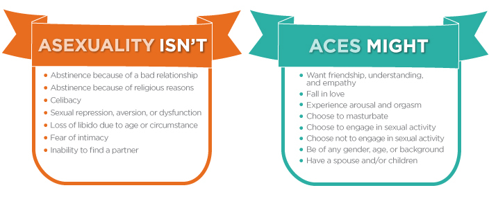 Asexuality Chart