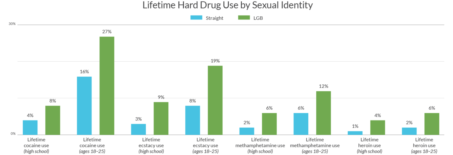 Drug Use Statistics