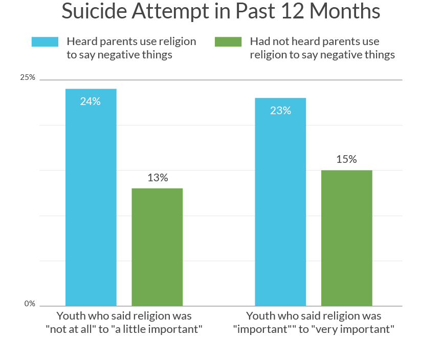 Religion and Suicide