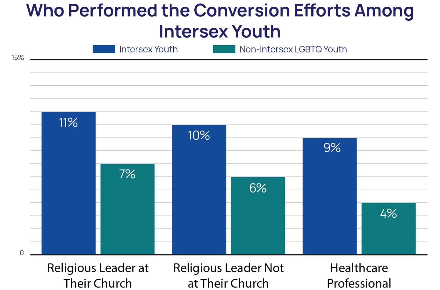 Intersex LGBTQ+ Youth WellBeing & Mental Health Challenges