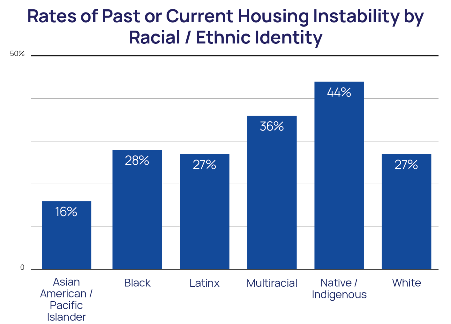 Homelessness and Housing Instability Among LGBTQ Youth The Trevor Project