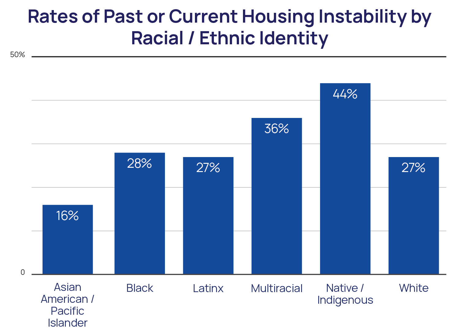 Homelessness and Housing Instability Among LGBTQ Youth The Trevor Project