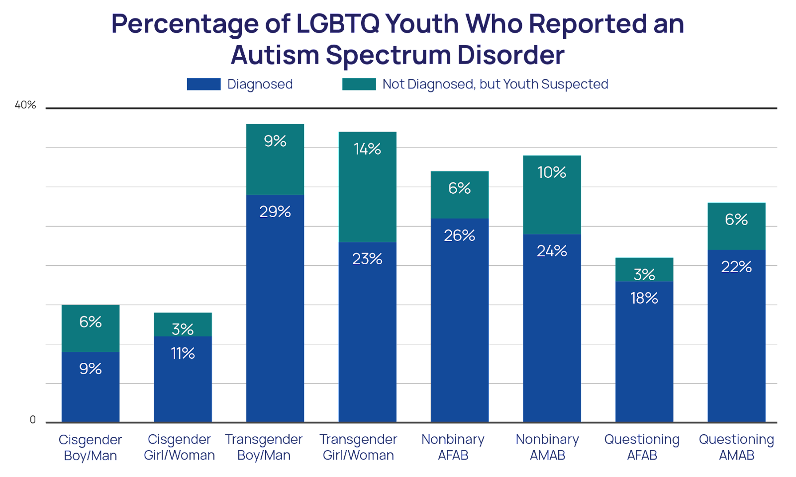 Mental Health Among Autistic LGBTQ Youth The Trevor Project pic