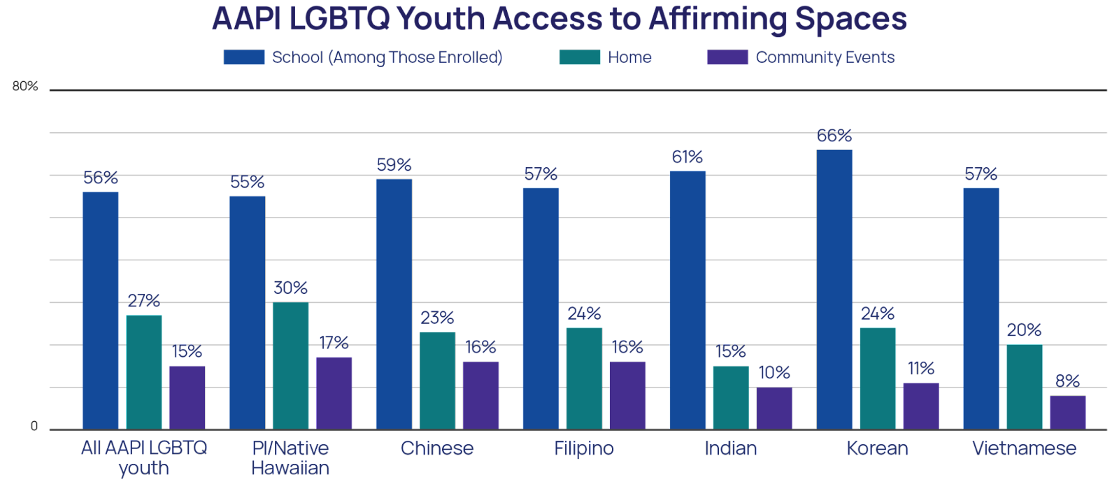 AAPI LGBTQ+ Youth Mental Health & Well-Being Statistics