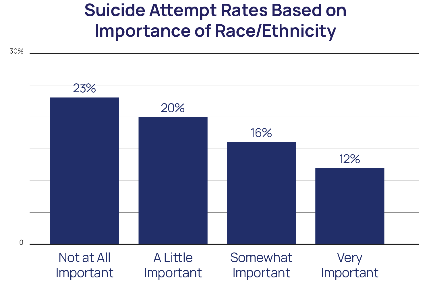 AAPI LGBTQ+ Youth Mental Health & Well-Being Statistics