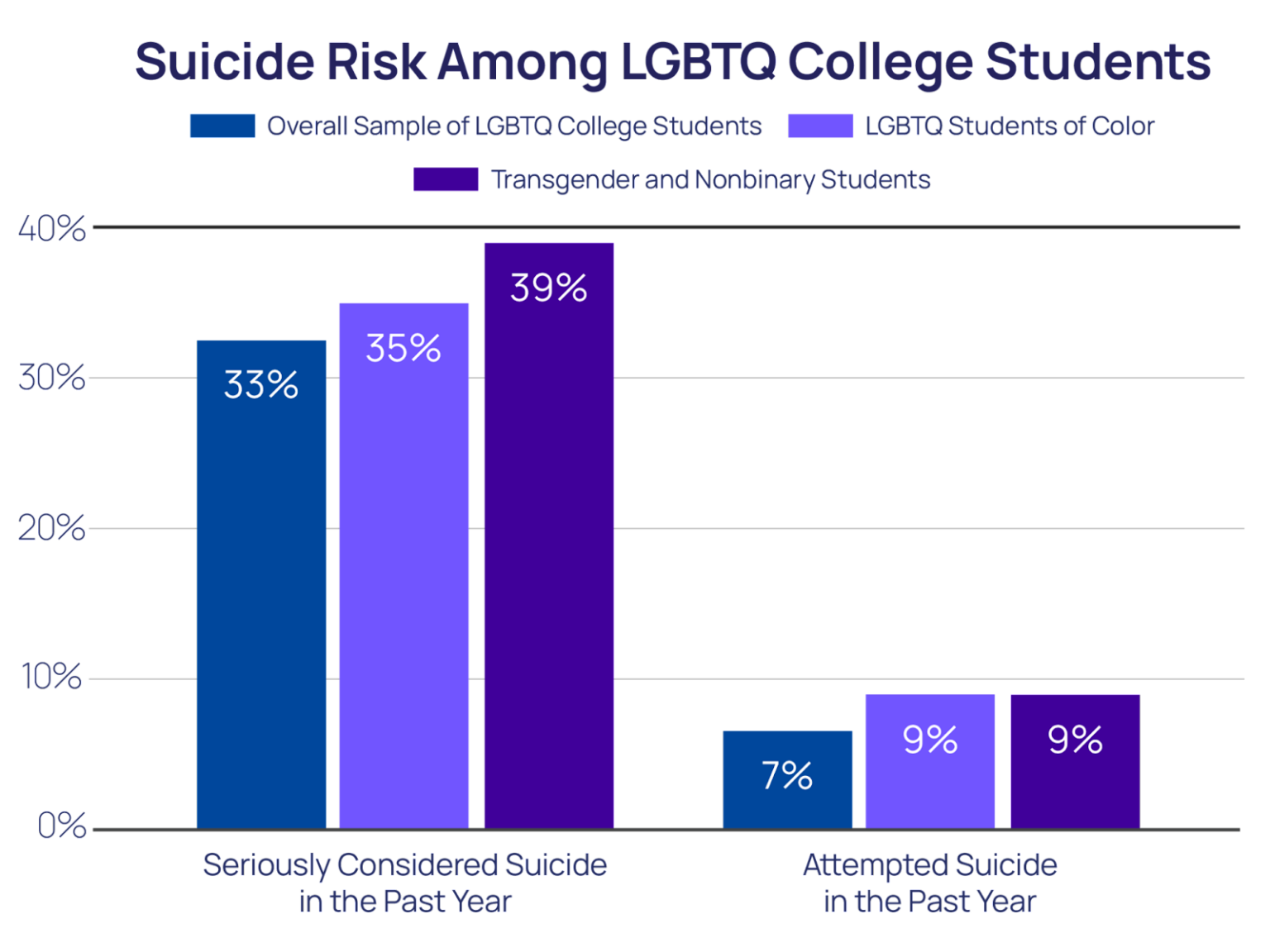 mental-health-care-suicide-risk-of-lgbtq-college-students