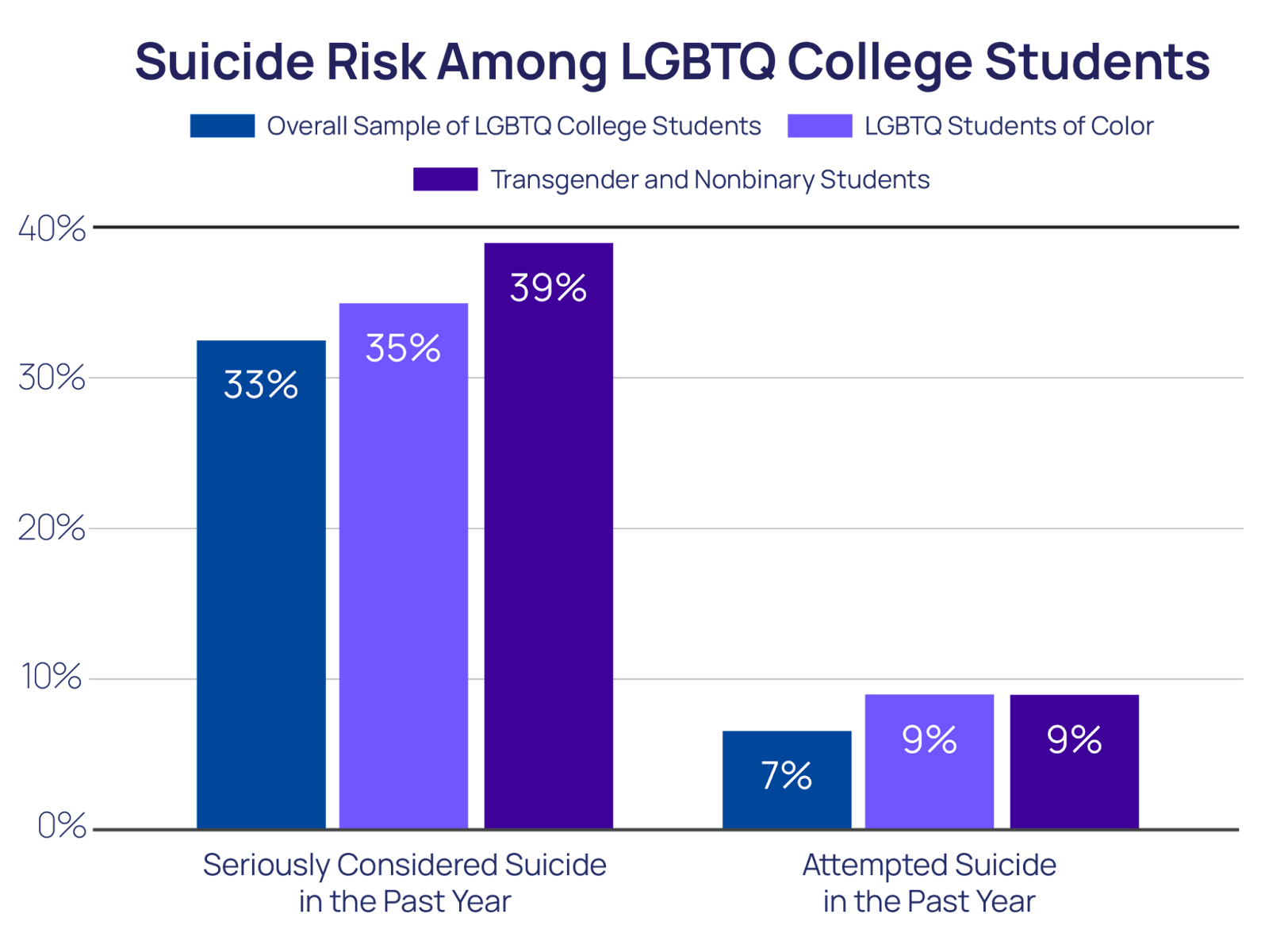 LGBTQ Resource Guide for College Students 