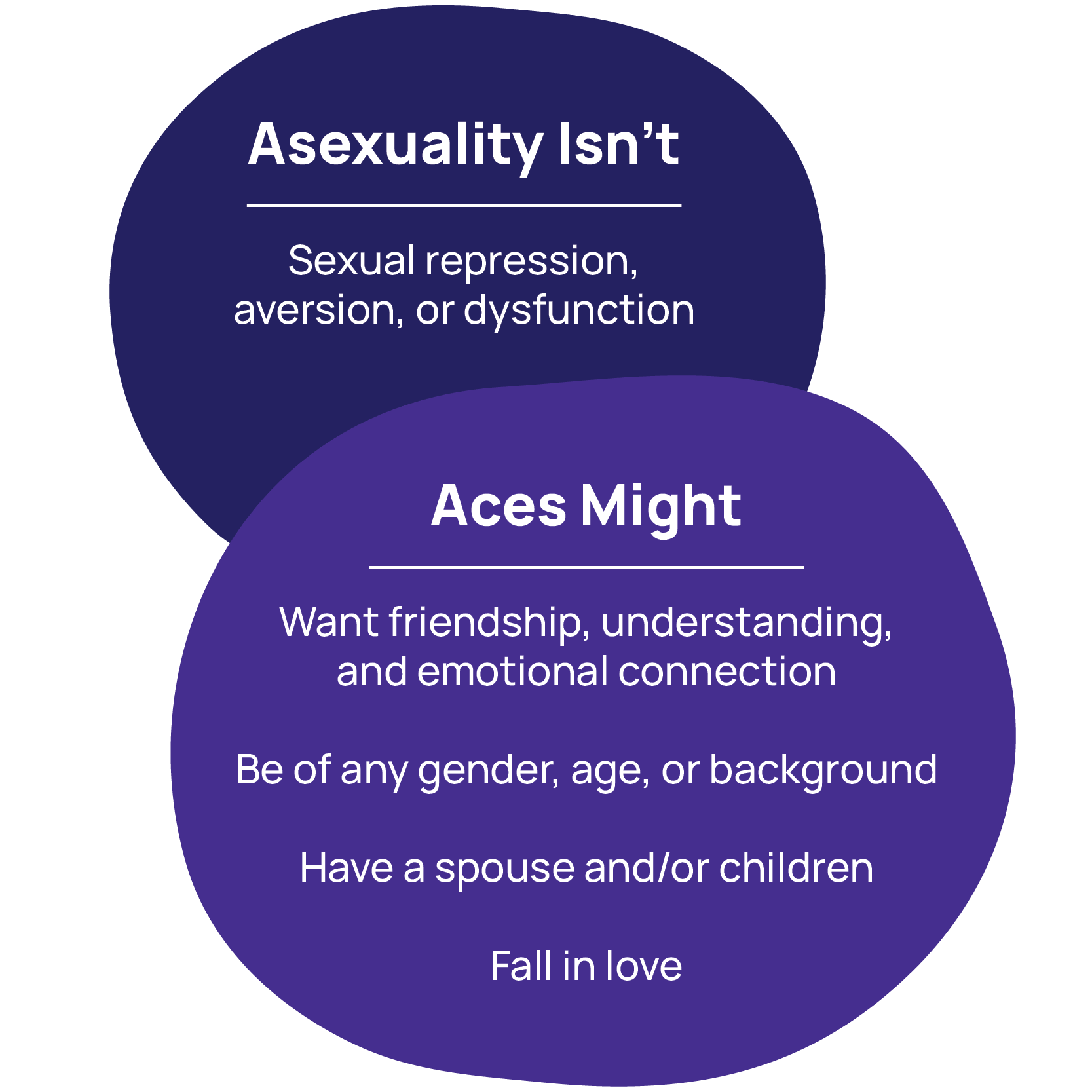 Celebrating International Asexuality Day The Trevor Project