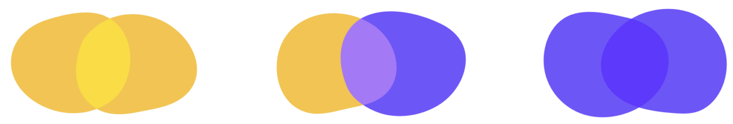 2 yellow blobs merging together
1 yellow and 1 purple blob merging together
2 purple blobs merging together