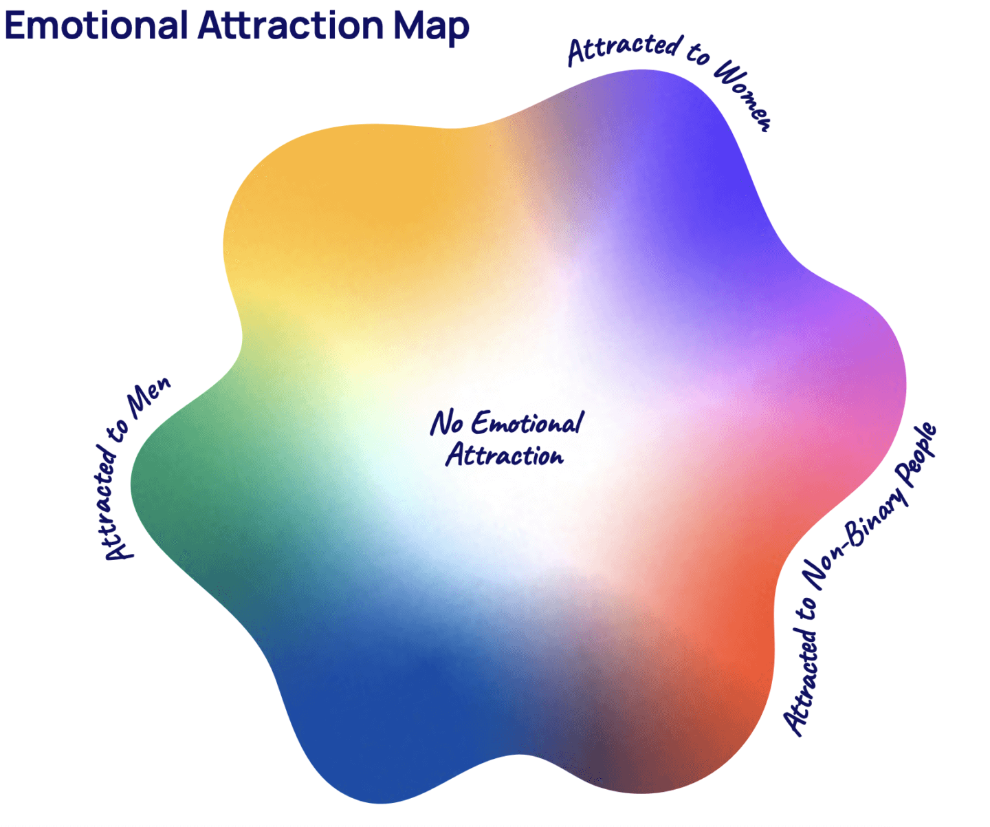 Emotional Attraction Map