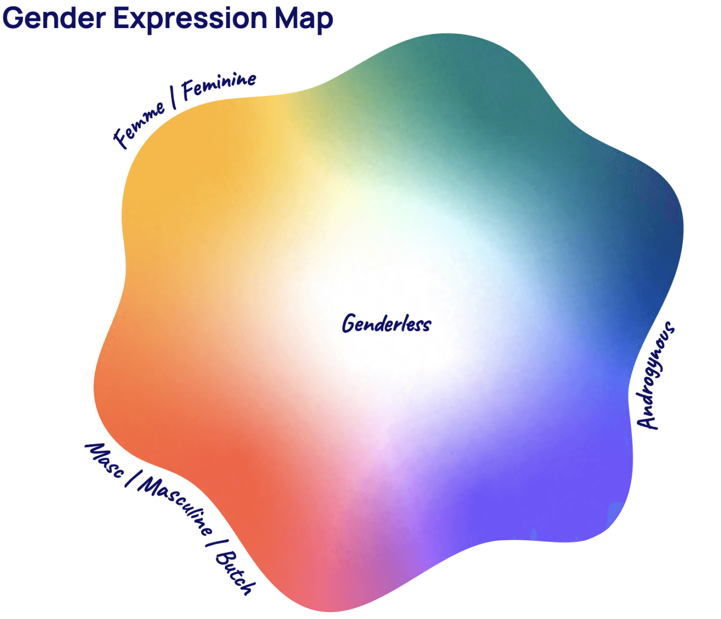 Gender expression map