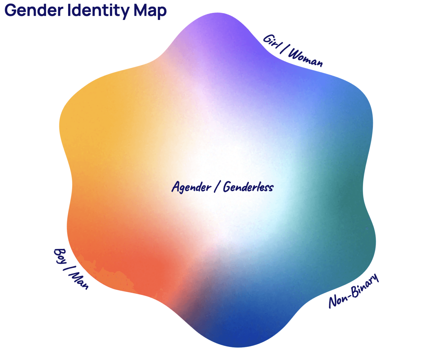 Gender identity map
