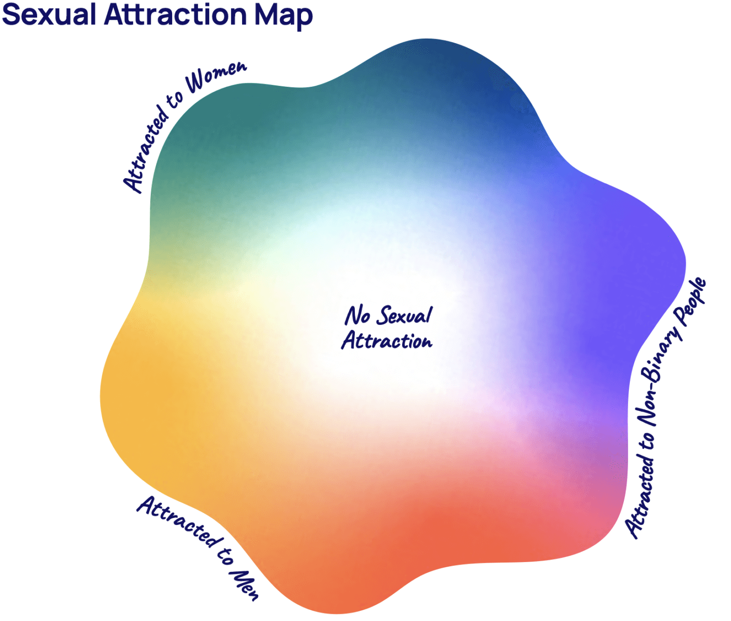 Sexual Attraction Map
